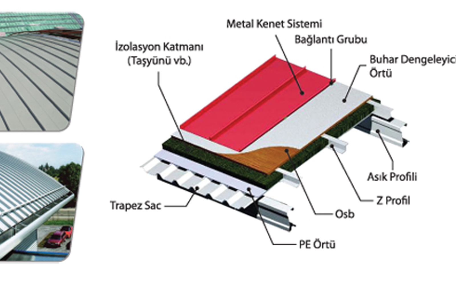 Kenetli Metal Çatı Kaplama Sistemleri  